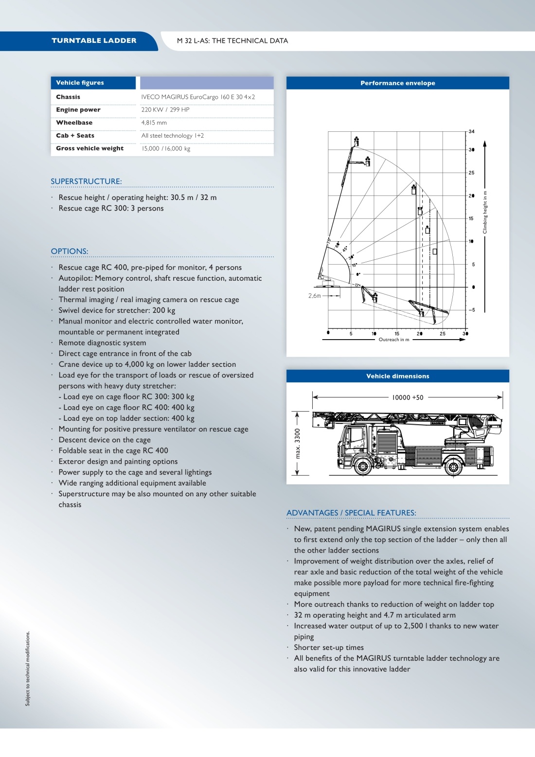 Autoscara-32-m-cu-brat-articulat-21